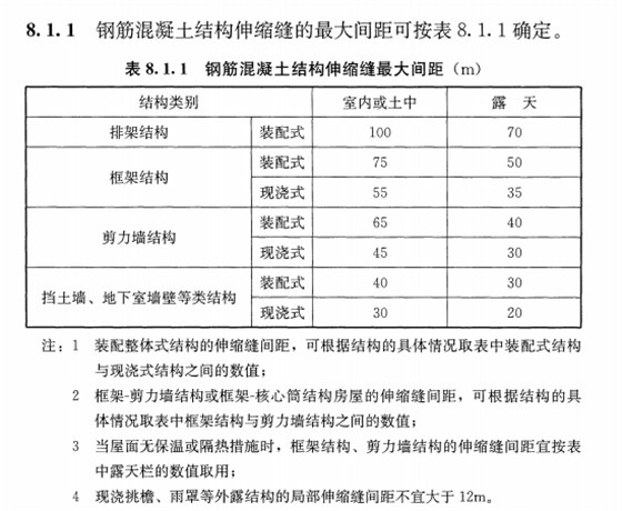 混凝土結(jié)構(gòu)伸縮縫