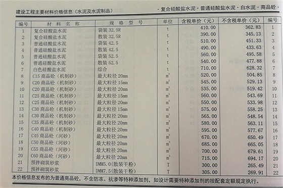 2019.8月鄭州混凝土信息價