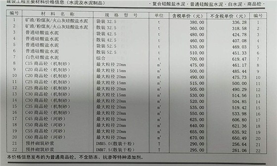 2020年5月鄭州混凝土信息價(jià)