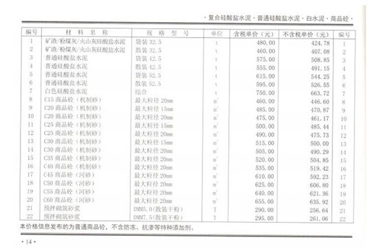 2020年11月鄭州混凝土信息價