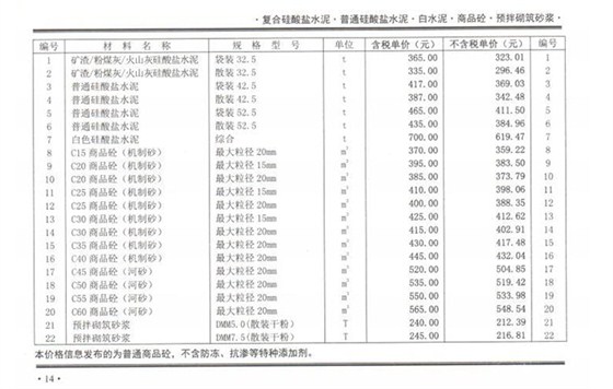 2021年7月份鄭州混凝土信息價(jià)