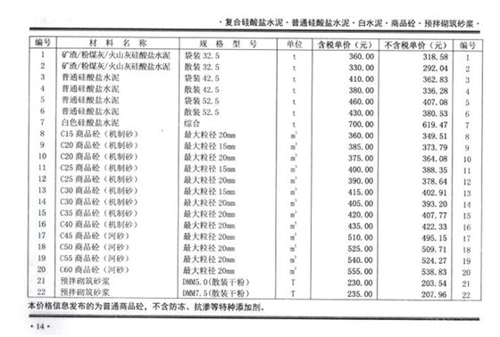 2021年8月鄭州混凝土信息價(jià)