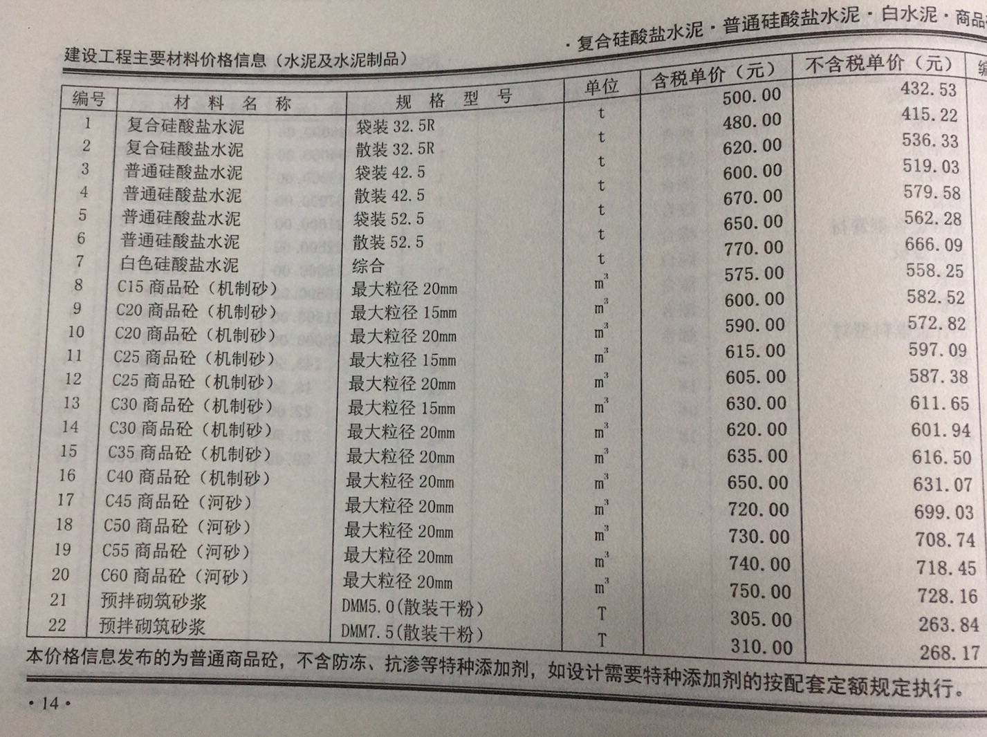 2018年12月份鄭州市混凝土基準(zhǔn)信息價