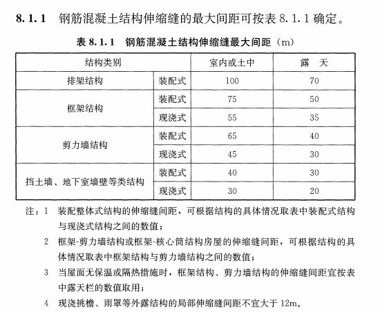 混凝土結構伸縮縫