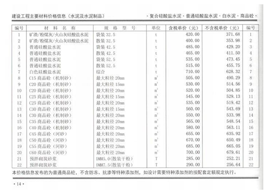 2019年10月份鄭州市商品混凝土基準(zhǔn)信息價