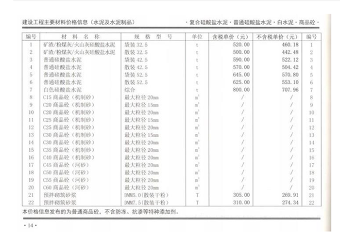 2020年02月份鄭州市商品混凝土基準信息價