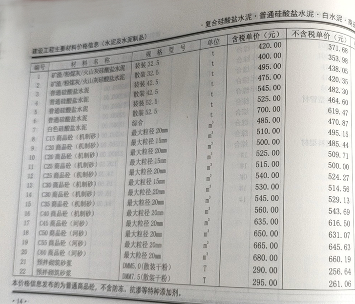 2020年03月份鄭州市商品混凝土基準信息價