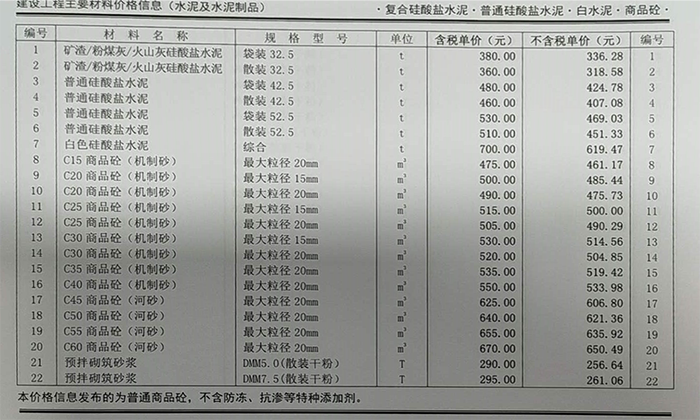 2020年05月份鄭州市商品混凝土基準信息價