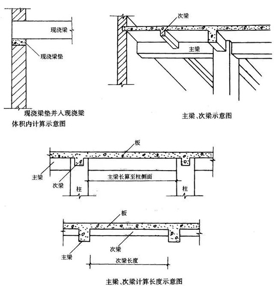 梁混凝土計(jì)算