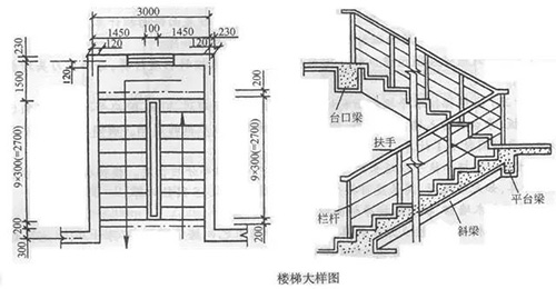 樓梯混凝土計(jì)算