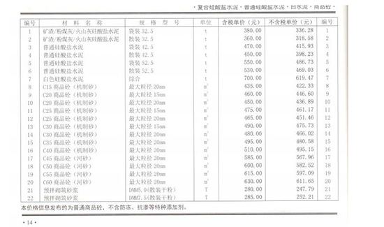 2020年08月份鄭州市商品混凝土基準信息價