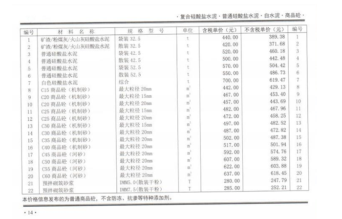 2020年09月份鄭州市商品混凝土基準信息價