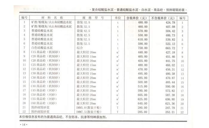 2021年1月份鄭州市商品混凝土基準信息價