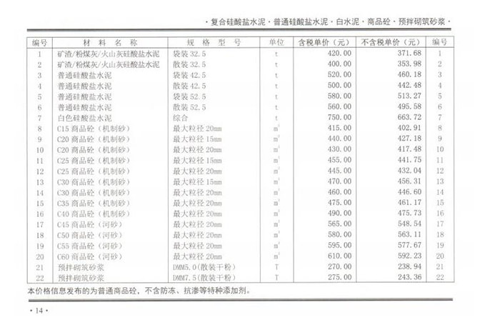 2021年3月份鄭州市商品混凝土基準信息價