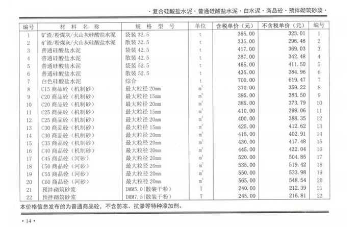 2021年7月份鄭州市商品混凝土基準信息價