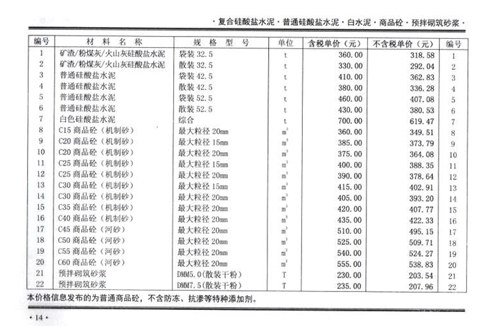 2021年8月份鄭州市商品混凝土基準信息價